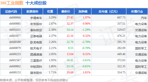 个人配资是否属于非法经营 4月22日380工业（000106）指数跌0.05%，成份股海兴电力（603556）领跌