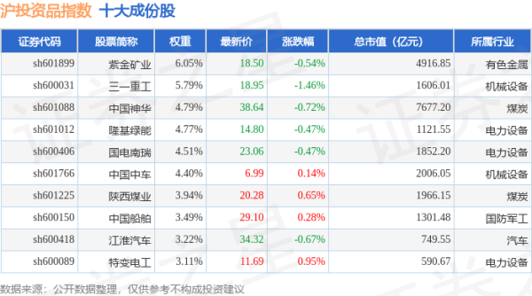 配资炒股网官网 4月22日沪投资品（000102）指数跌0.37%，成份股璞泰来（603659）领跌