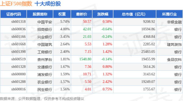 炒股哪个平台好 4月22日上证F500（000100）指数涨0.38%，成份股中储股份（600787）领涨