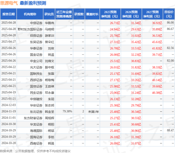 短线配资网 华安证券：给予思源电气买入评级