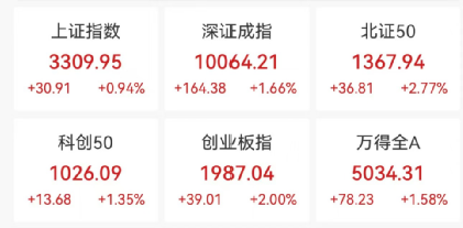 最新配资平台导航 大消息！多股冲涨停，一股飙58%