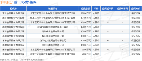 杠杆交易 禾丰股份披露15笔对外担保，被担保公司6家